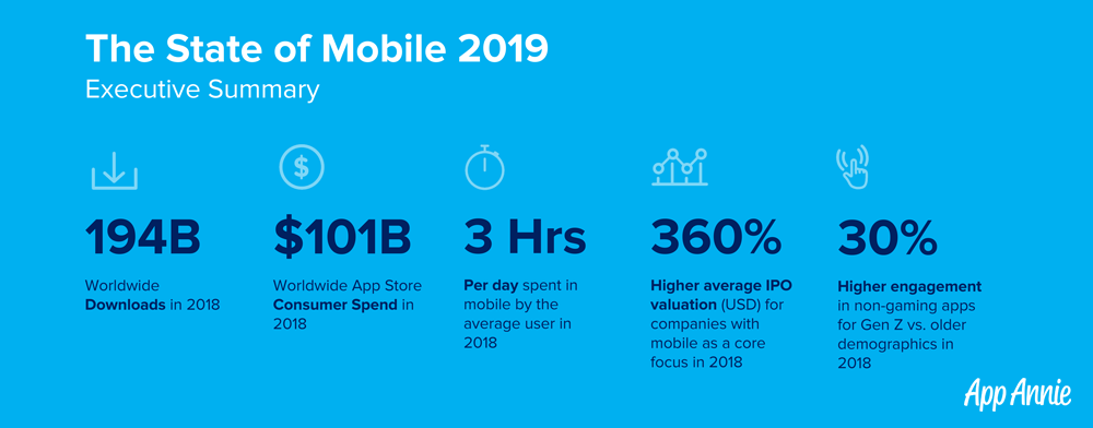  State of Mobile 2019 market report